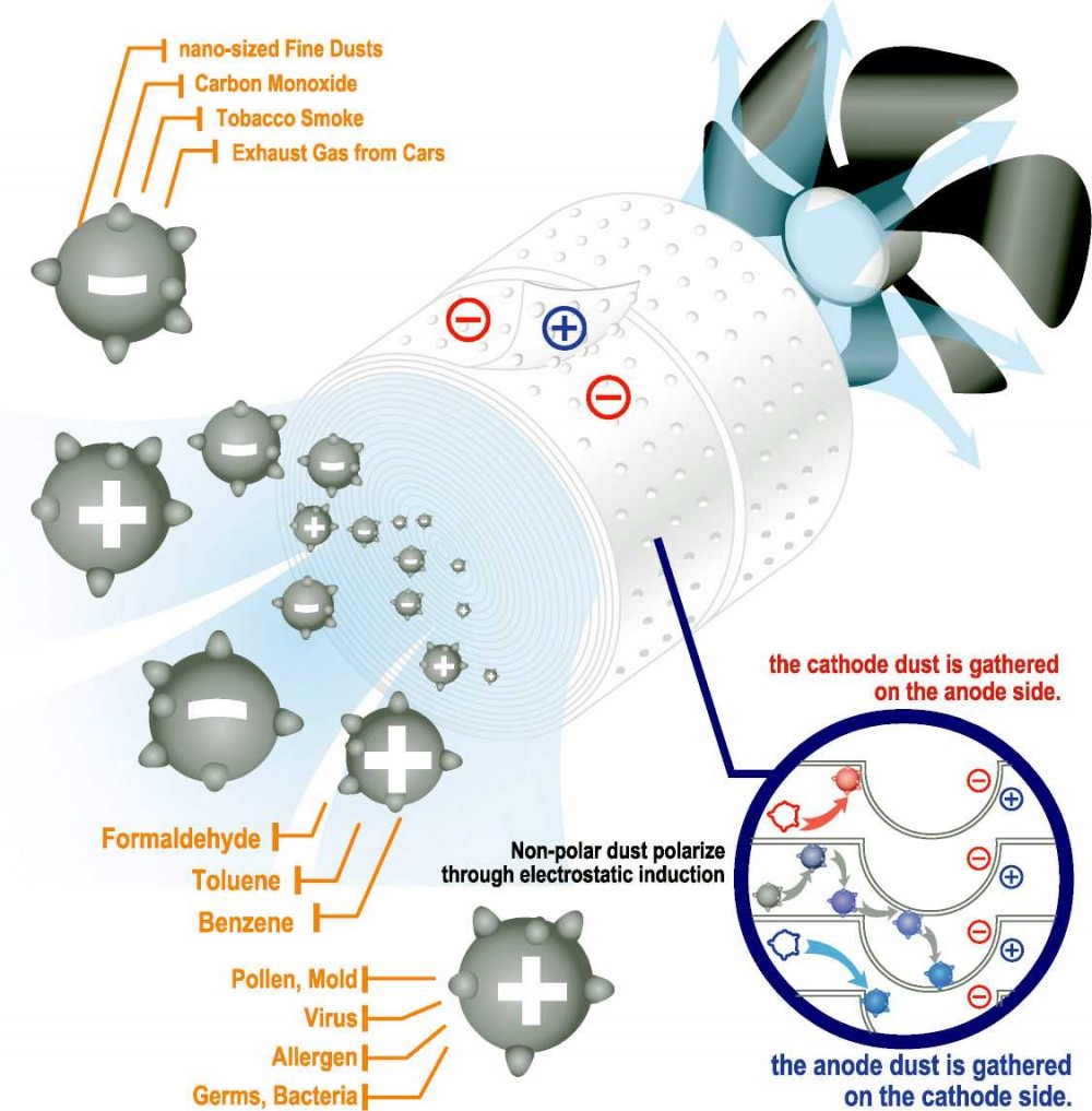 Filter for Meaco AirVax