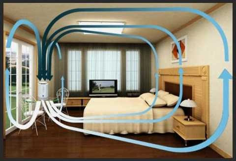 Filter for Meaco AirVax