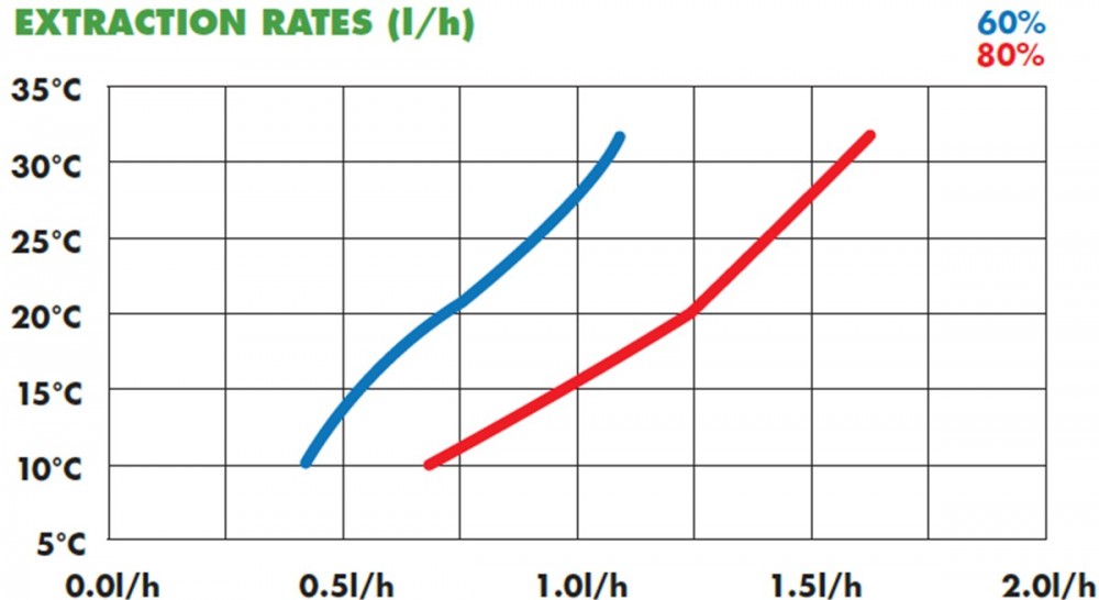 Meaco 38Lm Basic - Metalkabinet