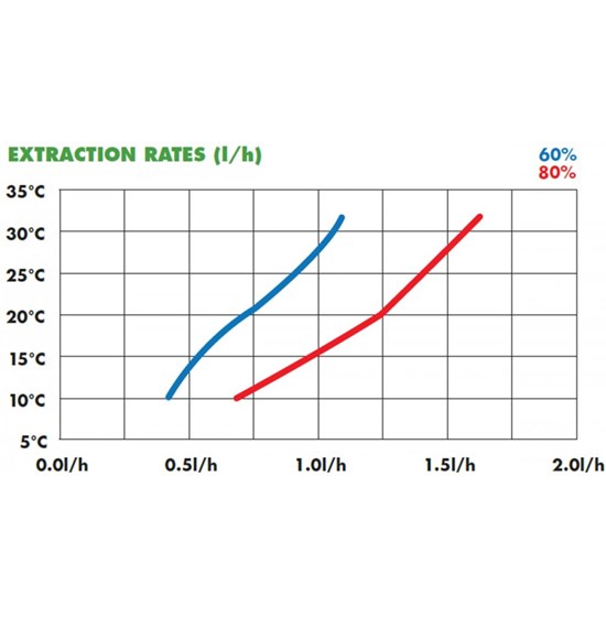 Meaco 38Lm Nordic - Metalkabinet