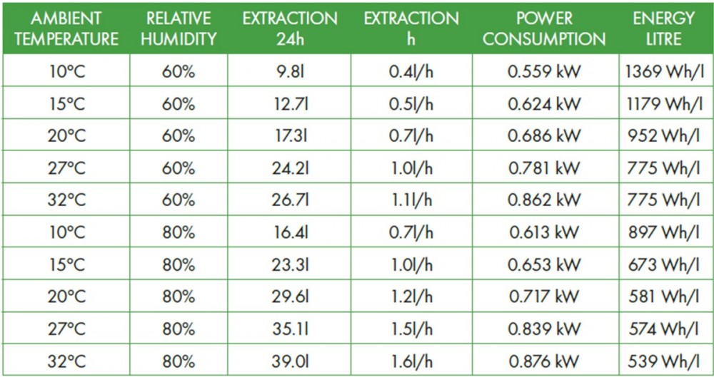 Meaco 38Lm Basic - Metalkabinet