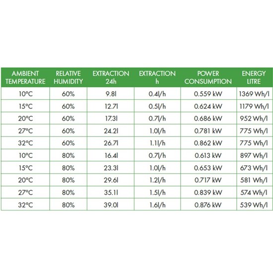 Meaco 38Lm Nordic - Metalkabinet