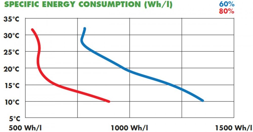Meaco 38Lm Basic - Metalkabinet