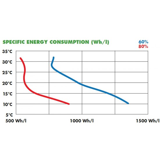 Meaco 38Lm Nordic - Metalkabinet